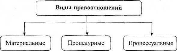 Курсовая Работа На Тему Право Социального Обеспечения